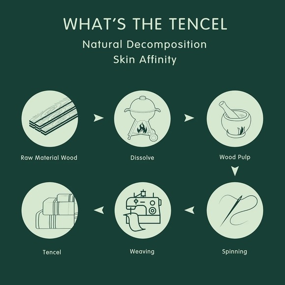 NEW SUBRTEX Luxury Cotton Pillowcase Set for Hair and Skin - Tencel Shams 2-Pack - Picture 6 of 15